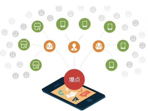 日照为什么越来越多的企业通过软文营销来引流